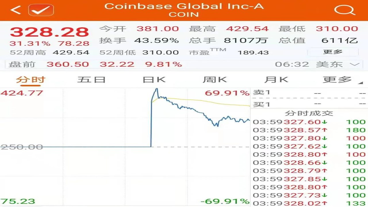Coinbase�й�KYC��֤��Ľ��׽��棬ͼ������ͼ