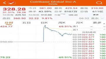 Coinbase�й�KYC��֤��Ľ��׽��棬ͼ������ͼ