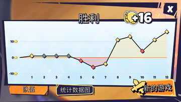 午休战术