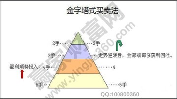 2026�곭�� ��λ���� ���������ַ� ʾ��ͼ