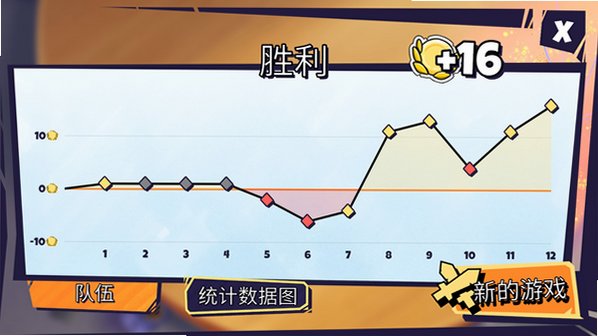 ����ս����Ϸ��׿��ֲ��(Lunchbreak Tactics)v1.0.22���°��ͼ2