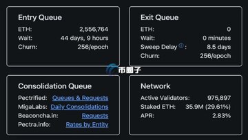 Bitmineƽ̨ETH��Ѻ��Ʒ�б����ؼ��ʡ�ETH��Ѻ�������衱