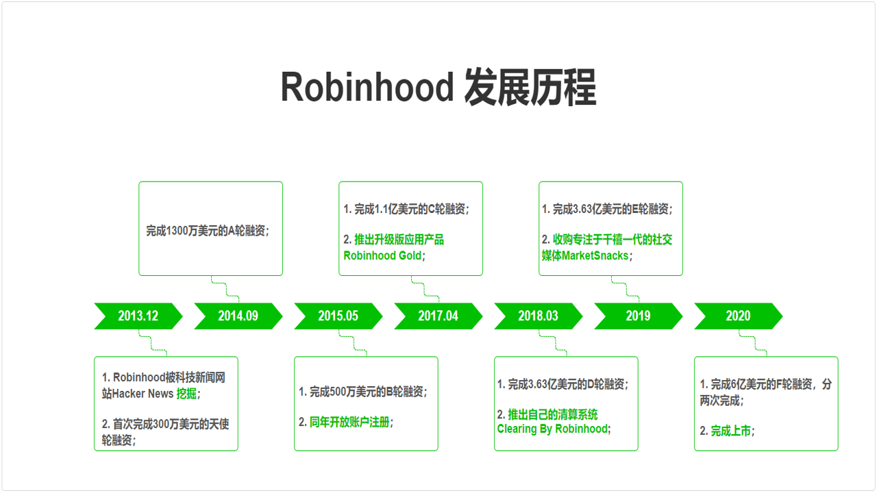 Robinhood Chain����ʱ������Է���