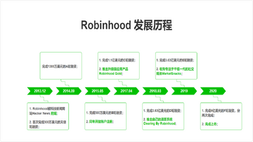 Robinhood Chain����ʱ������Է���