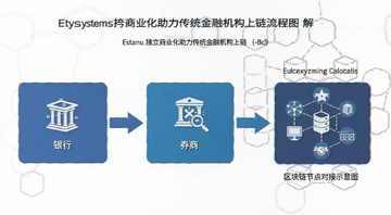 EthSystems������ҵ��������ͳ���ڻ�������������ͼ�⣬�������С�ȯ�̡��������ڵ�Խ�ʾ��ͼ