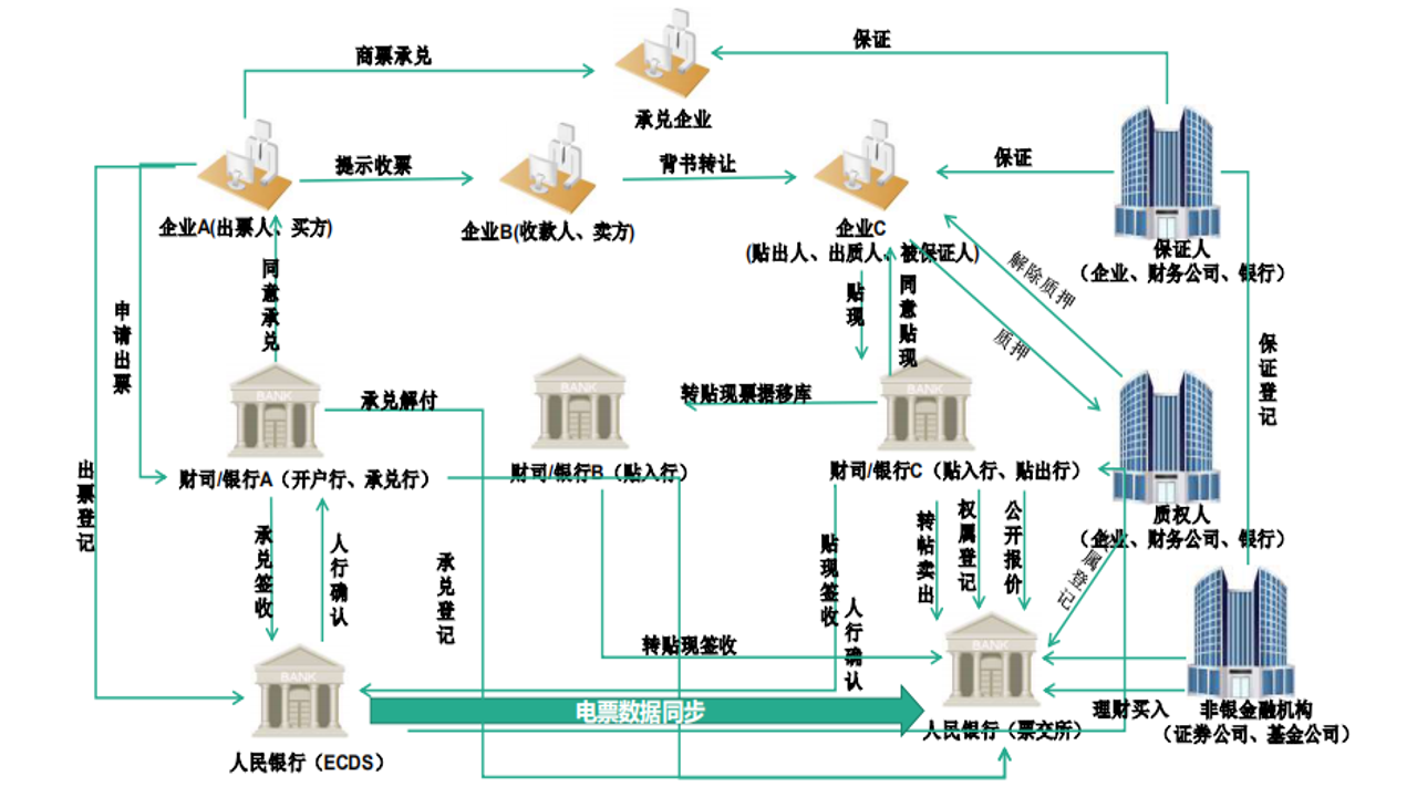 ����Ʊ��ҵ��ͨ��EthSystems�����ļܹ�ʾ��ͼ