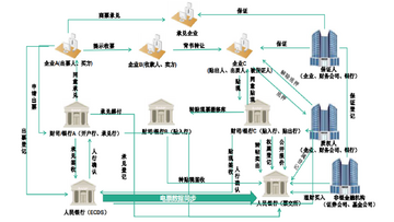 ����Ʊ��ҵ��ͨ��EthSystems�����ļܹ�ʾ��ͼ