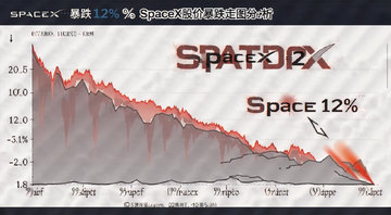 SpaceX�ɼ۱���12%����ͼ�������ؼ��ʡ�SpaceX�ɼ۱���12%��