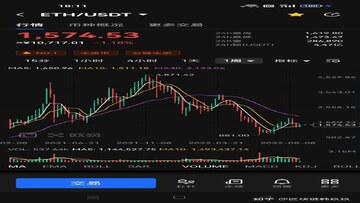 ETH�۸�����K��ͼ������������ת��Ӱ��