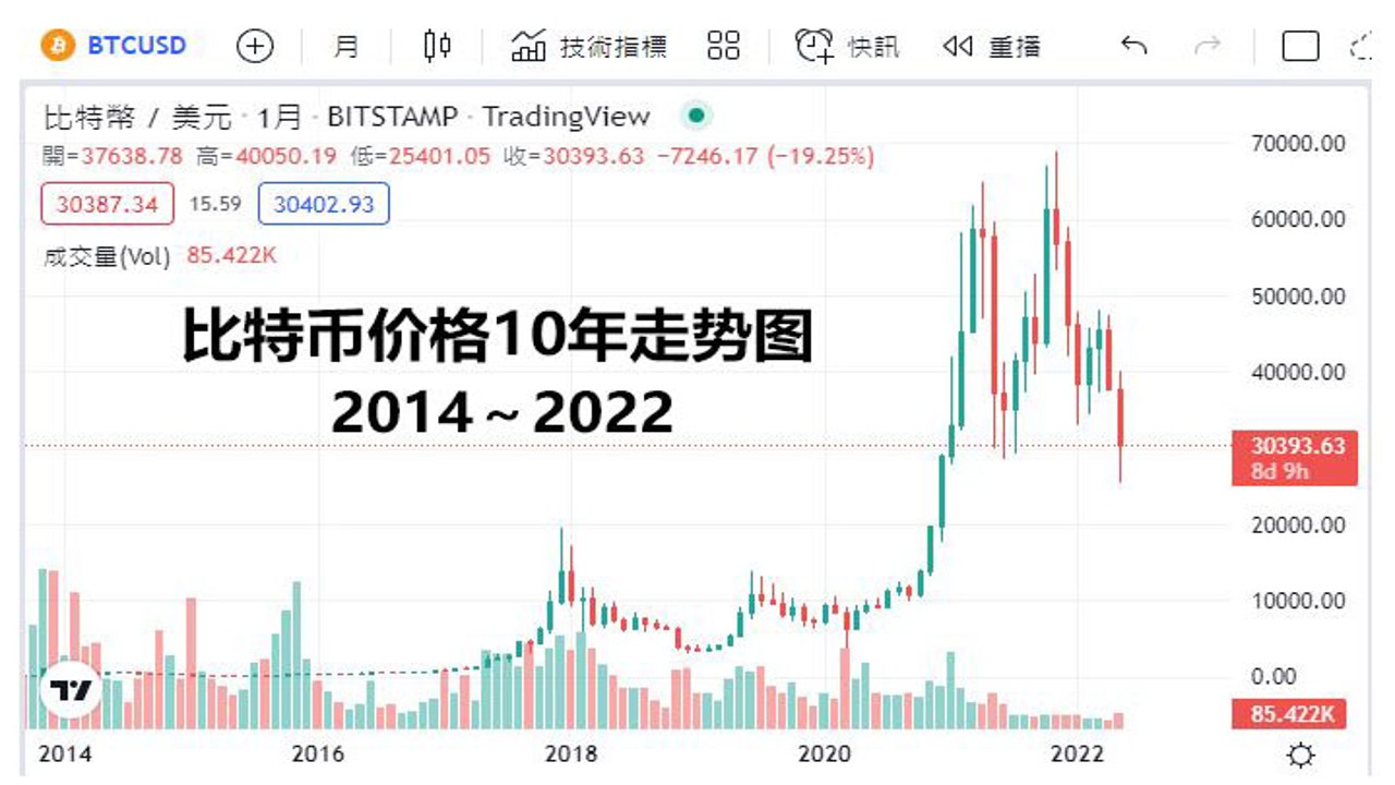 日本加密货币交易所交易屏幕显示比特币价格走势图