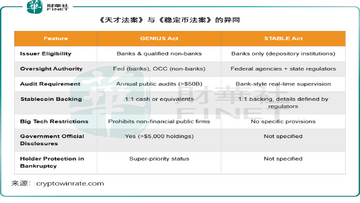 CLARITY法案稳定币收益率条款反对派集会现场照片