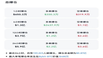 就CLARITY法案稳定币收益率条款表达反对立场,分析师在电视上批评该法案的截图