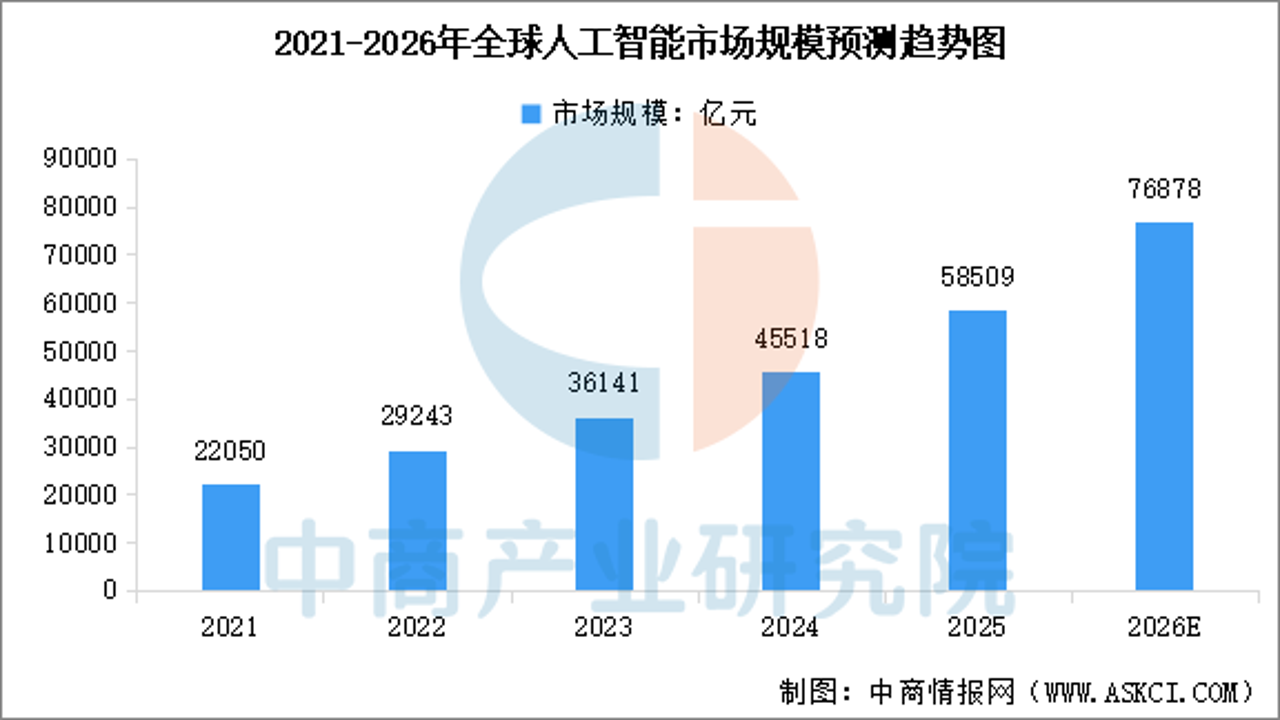 2026年预测市场行情分析图