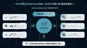 һ�ķ���Robinhood��������ֵ��ֵ�ù�ע����һ��ͼ����Robinhood����̬�������������Ҫ��