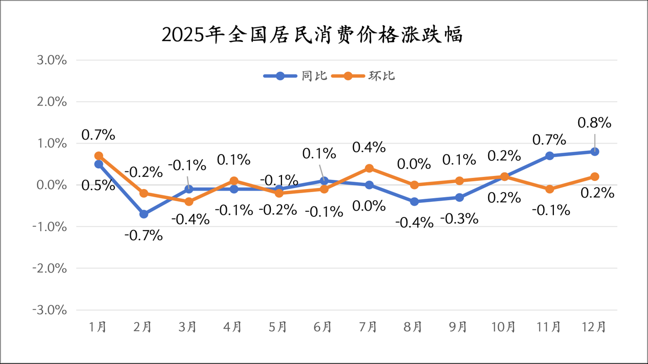 2026年物价上涨真实感受,核心词