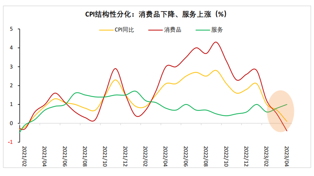2026年CPI数据失真引发物价信任危机,核心词