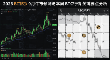 2026���ر�9��ţ��Ԥ���뱾��BTC����ؼ�Ҫ�����ͼ���������ر�K��ͼ������������