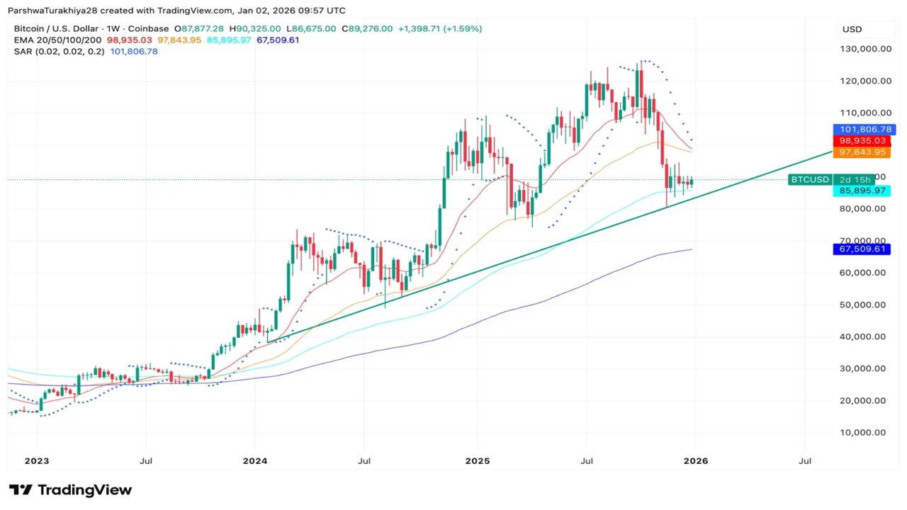 比特币2026年9月价格预测区间 技术指标分析图