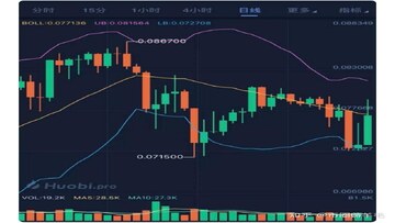 LAB币价格崩盘归零的K线图和韭菜被套牢的表情包