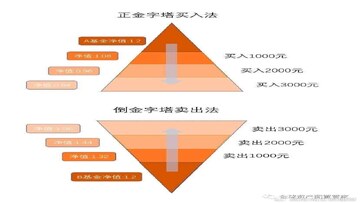 比特币投资 风险控制 仓位管理