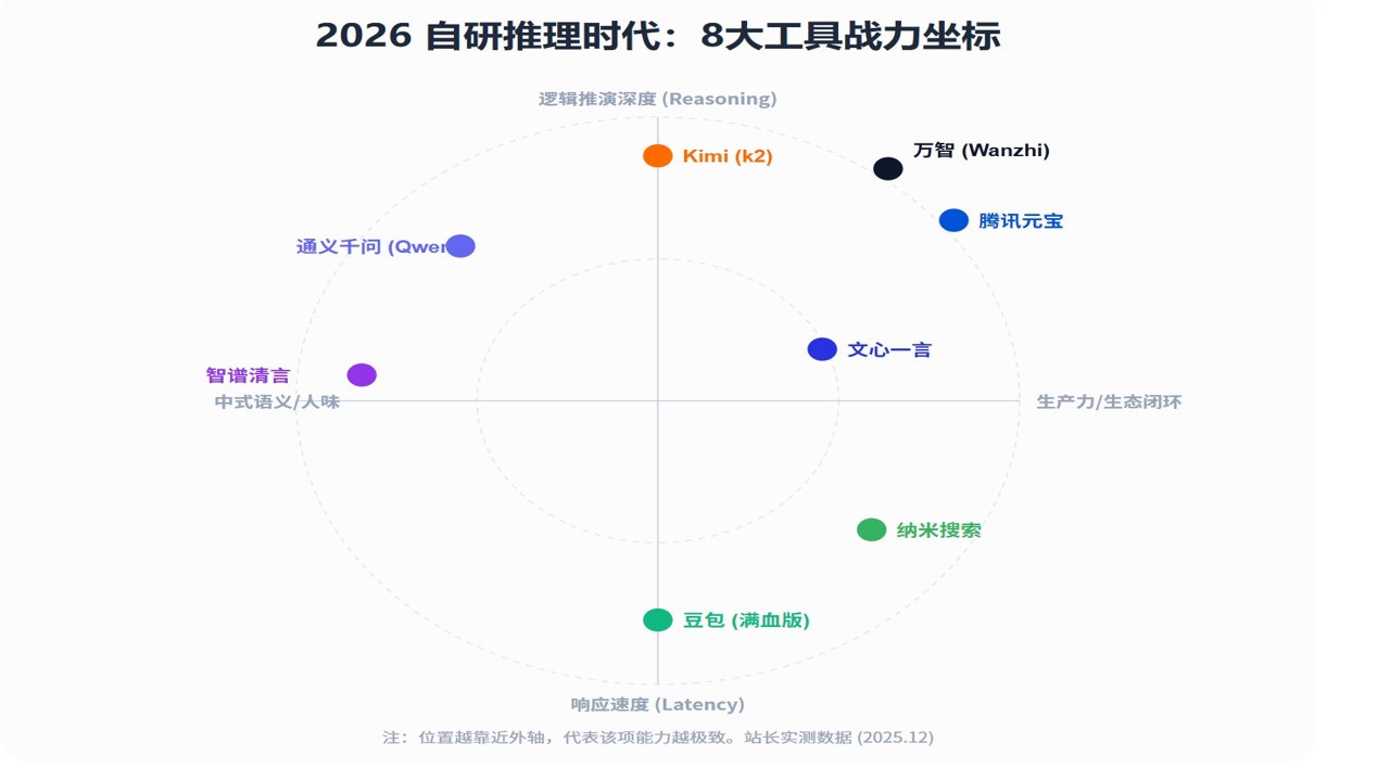 ����2026��AI����ʵ����ز�Ա�����