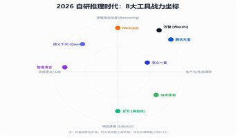 ����2026��AI����ʵ����ز�Ա�����
