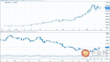 稳定币价格走势行情分析抄底时机