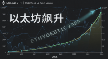 ��̫��ETH��Robinhood L2�������������ͼ��չʾ2026��۸������ߣ�