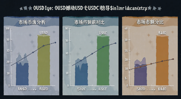 ARK Invest��ȷ�����OUSD���Ժ���USDT��USDC���ȶ���������λ,������ͼ����ʽչʾ�����г��ݶ�Ա�