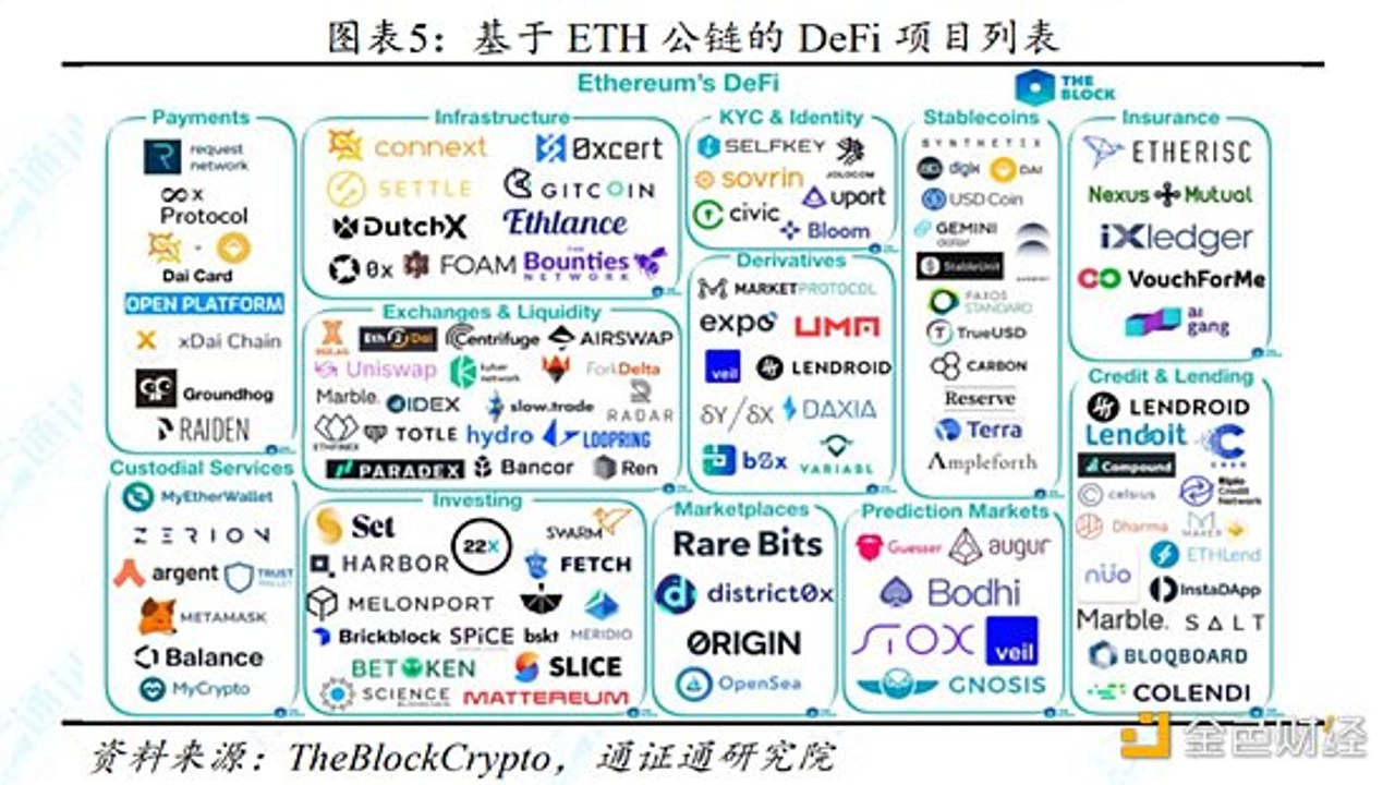 OUSD��USDT��USDC����̬Ӧ�ó�������ͼ