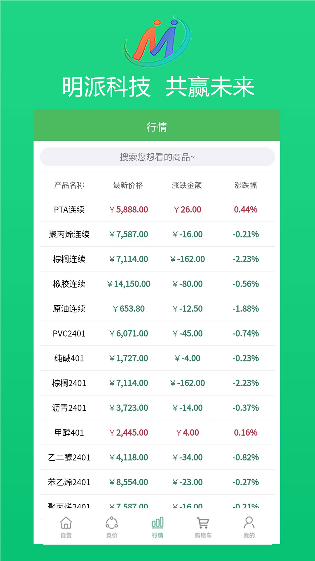 明派交易平台明派商城2.4.7 官方版截图3