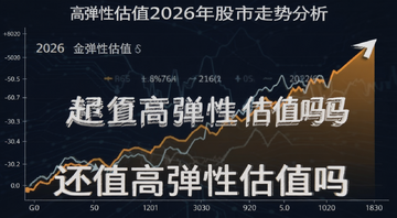 �ߵ��Թ�ֵ2026��������Ʒ���ͼ,������ֵ�ߵ��Թ�ֵ����Ĺؼ���