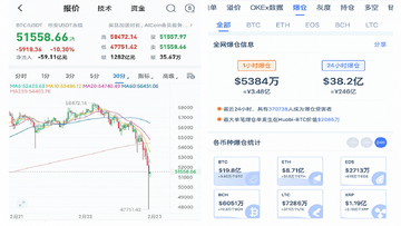 爆仓原因分析 杠杆交易风险 比特币K线图