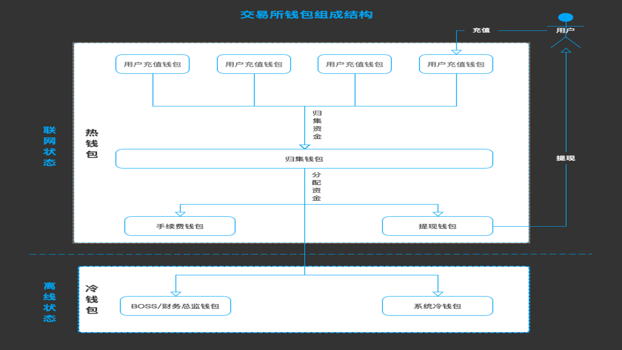 AscendEX热钱包资产不足疑云,用户维权讨论截图