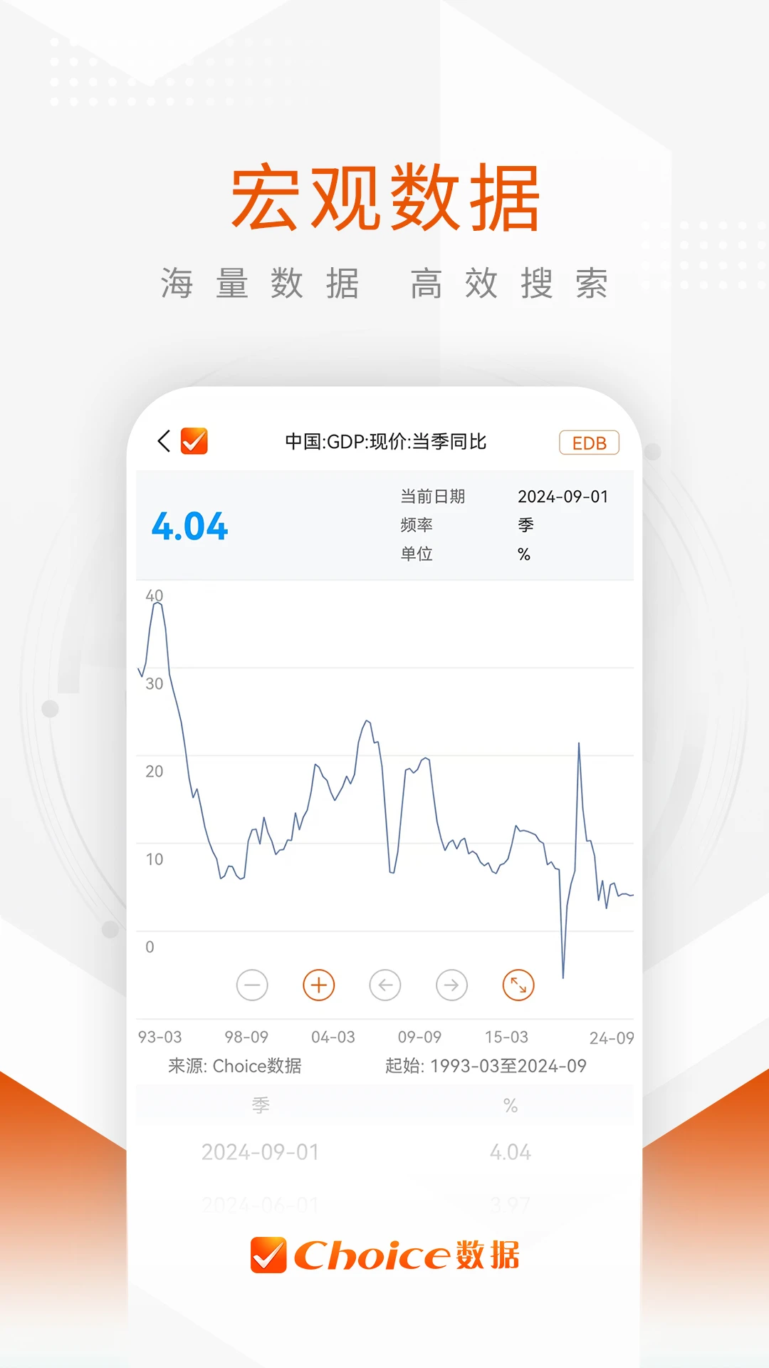Choice����app���°�v9.15.0�ٷ����ͼ3