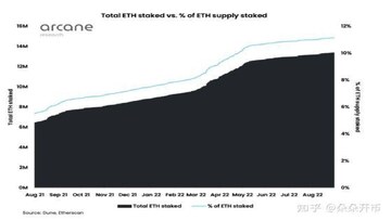 ��̫����Ѻ�ڵ���������ͼ ETH