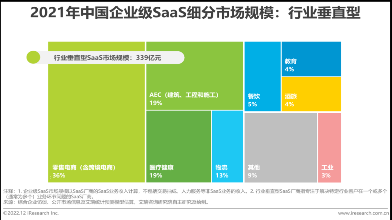 Anthropic盈利模式 SaaS对比图,关键在“SaaS”和“盈利”