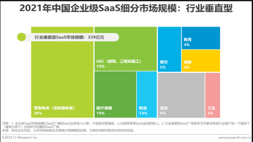 Anthropic盈利模式 SaaS对比图,关键在“SaaS”和“盈利”