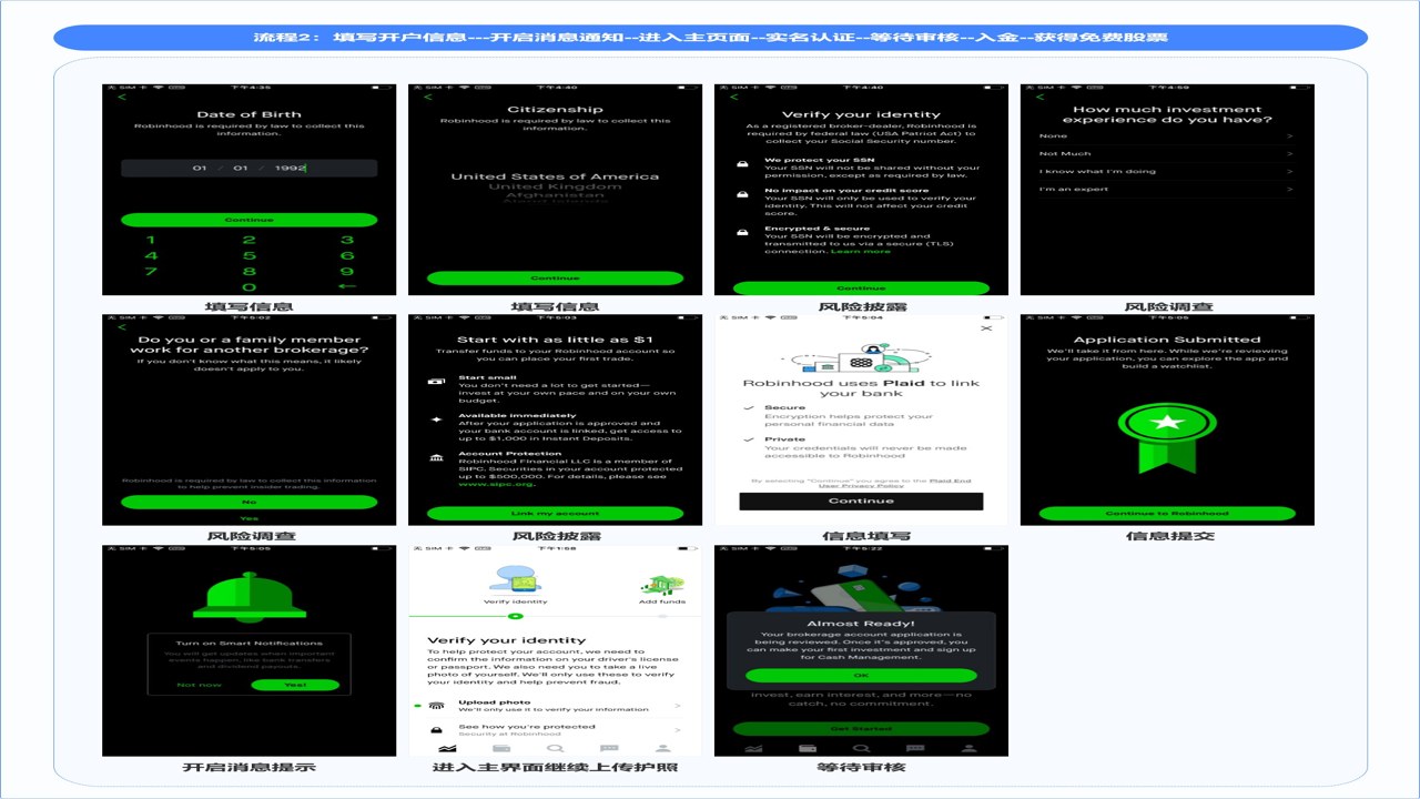 Robinhood�Ƴ�L2������ ���ֽ̳� ���� ʹ��ָ��