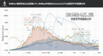 ��̫�������ֲ�ռ��ͻ��4.5%ͼ����BitMine����ETH�����ܻ����г����Ʒ���