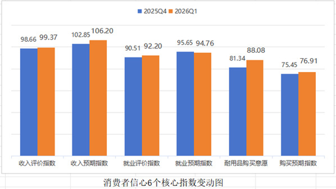 2026年市场情绪回暖投资者信心上升图片,与多头突围催化剂关键信号相关