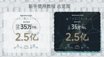Robinhood Chain上线一周地址35万TVL2.5亿,新手使用教程总览图
