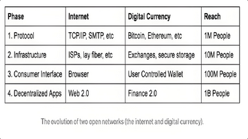 Coinbase CEO����Base��δ����չ�滮�Ͳ��ֵ�ʾ��ͼ