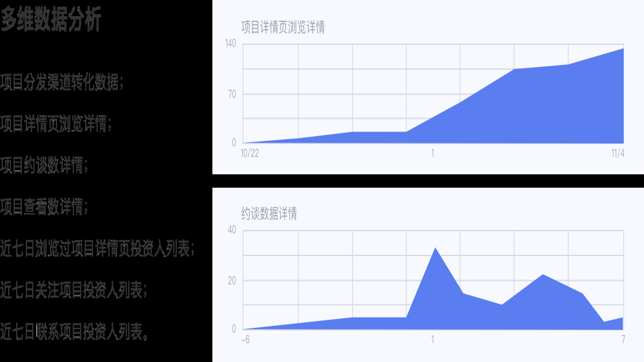 坐拥200万月活项目融资新闻截图及第三方数据监测页面,展示用户增长趋势