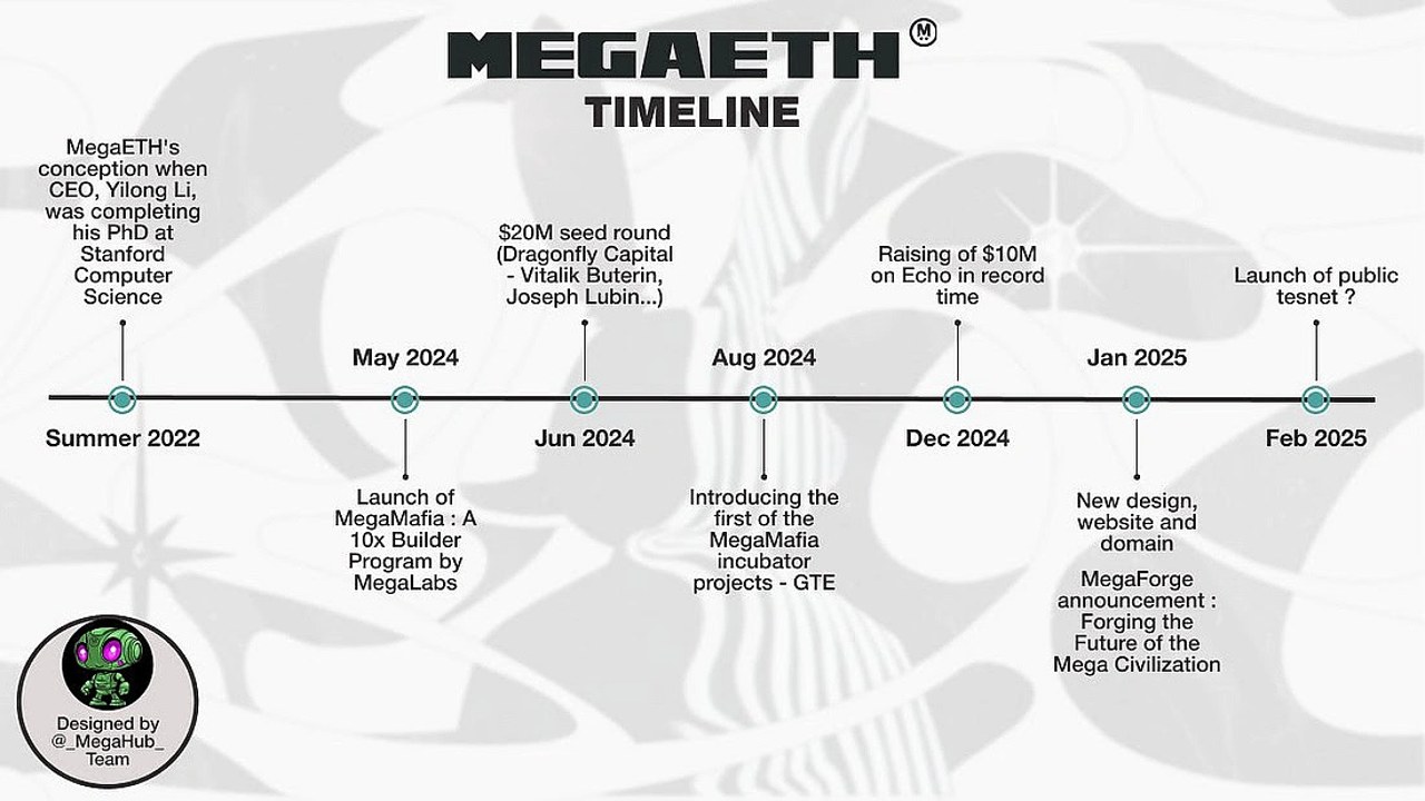 MegaETH TVL ���ݱ仯 ͼ��