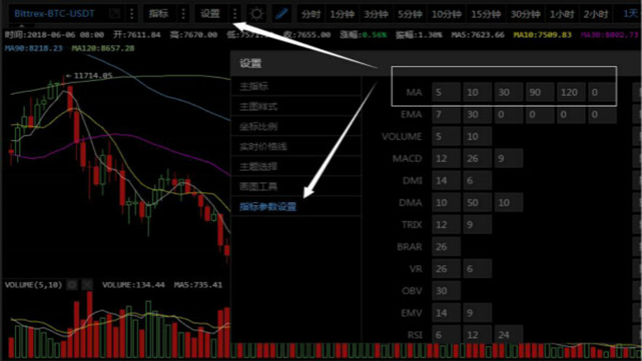 Coinbase����Ʒ���׽���K��ͼ