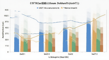 USDT市值超越以太坊的实时数据图表,风格简洁清晰,突出市值对比柱状图