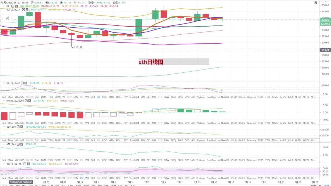 USDT��ֵ��Խ��̫�� 2026���������ͼ
