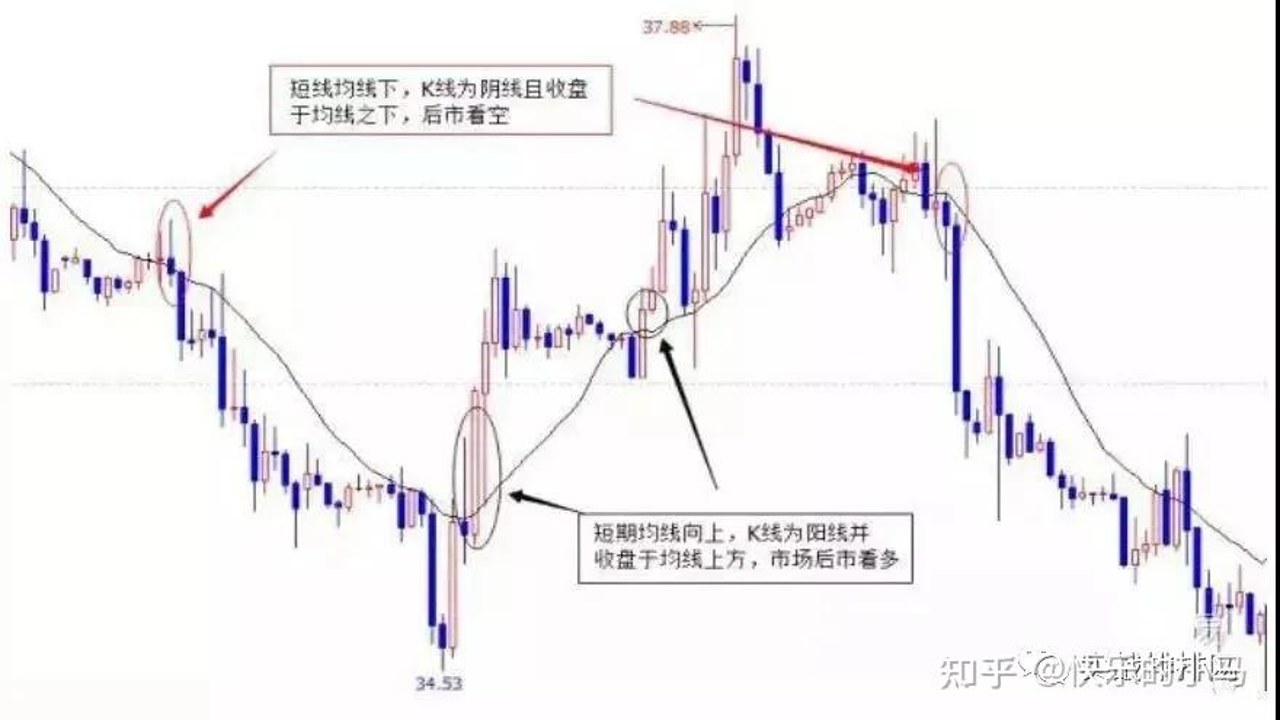 现货低迷K线图走势分析,低迷市场中的交易策略图解