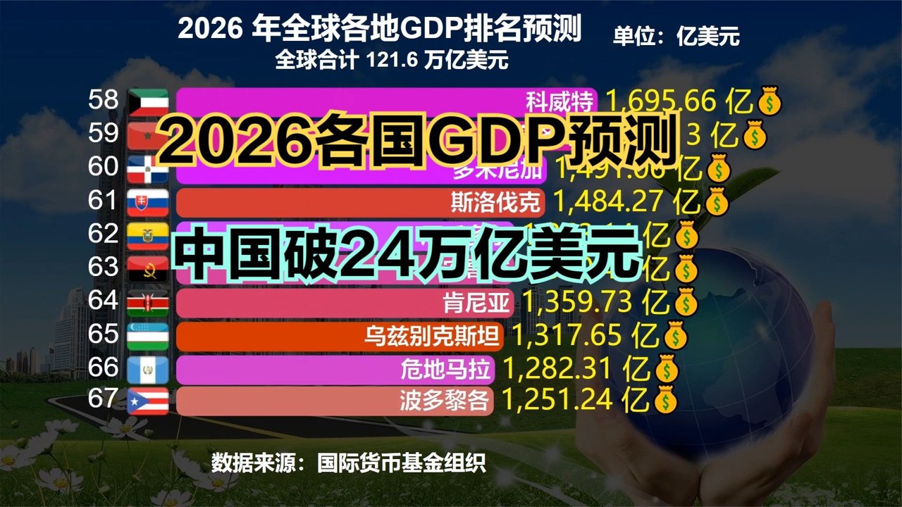 2026�¹�����������ȫ�������仯,�¹����ø��յ�ȫ������